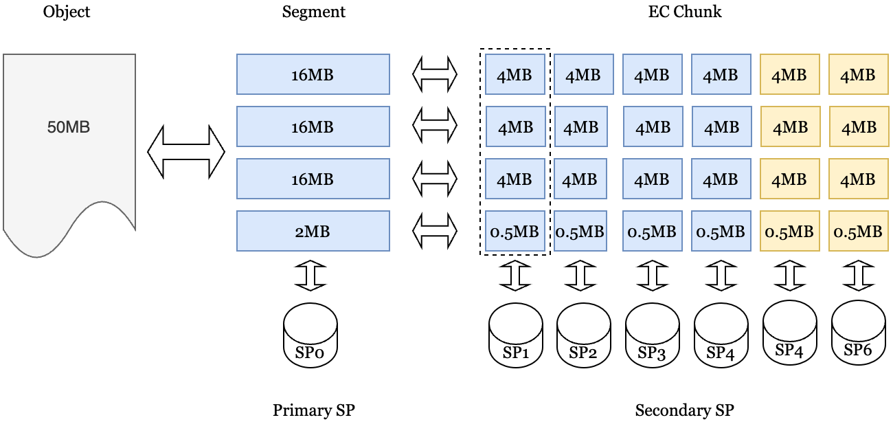 SP-EC