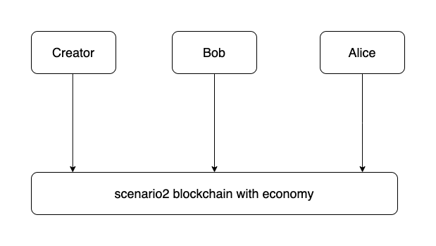 lendingPool