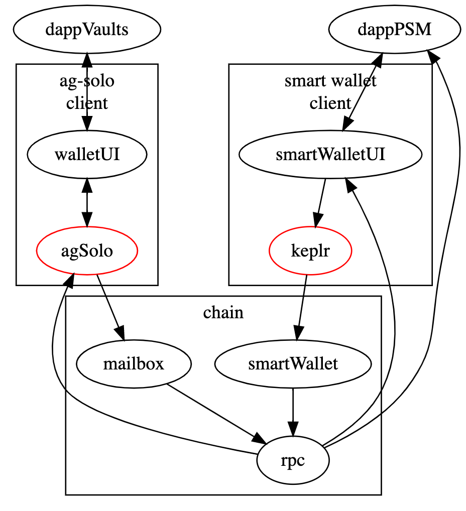 smart-wallet-ag-solo