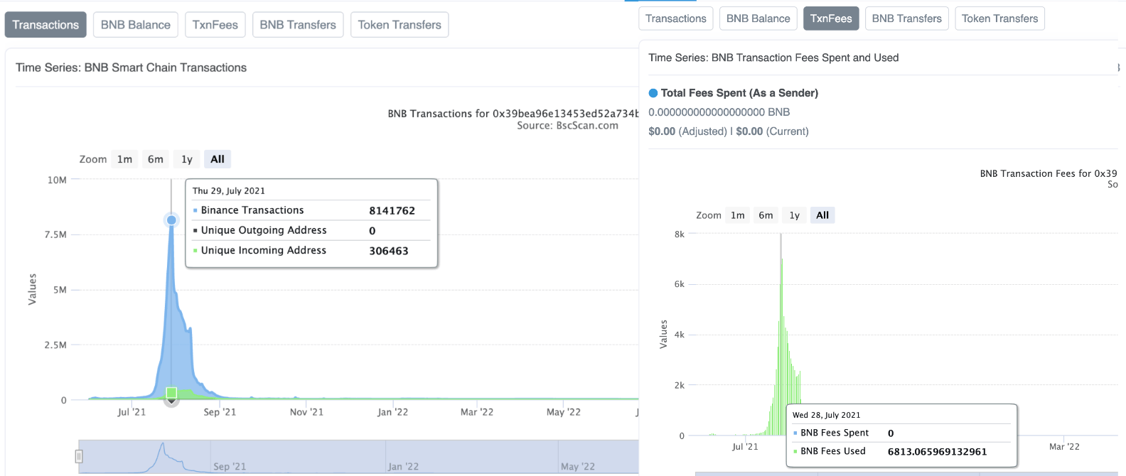 tx-stats